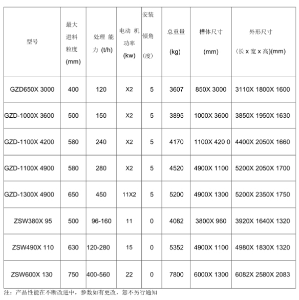 重型棒條式振動給料機參數是什么？