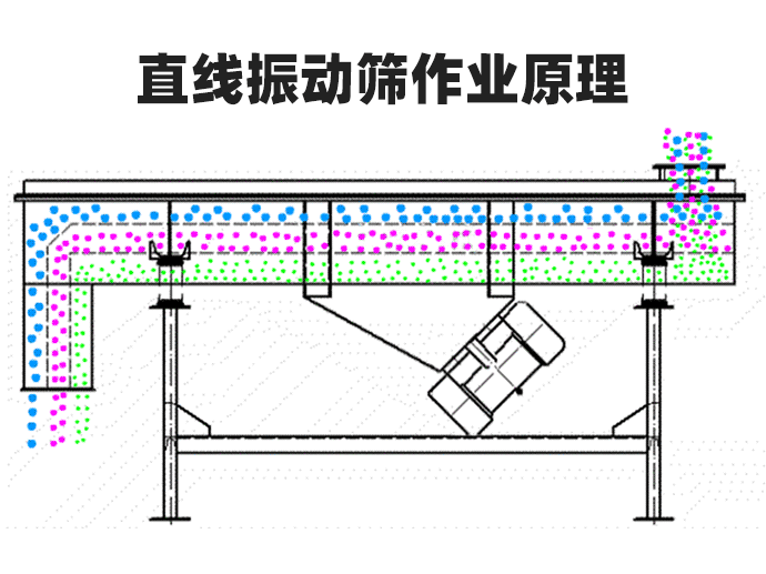 詳解直線(xiàn)振動(dòng)篩疲勞裂紋主要集中這5大部位！